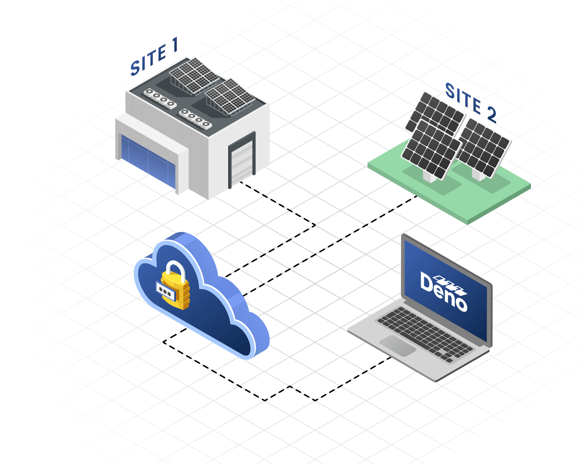 Deno VPN Deno VPN