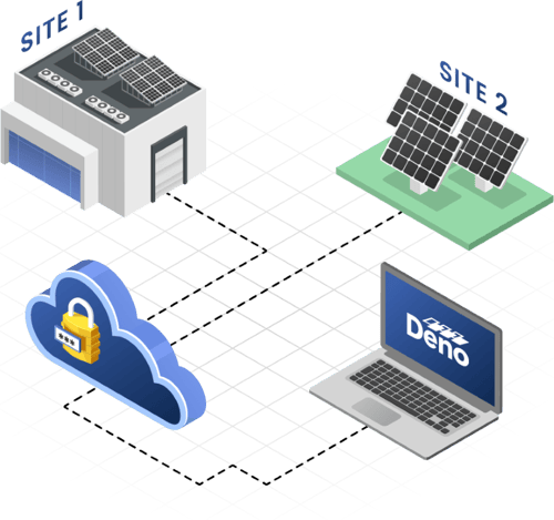 Remote Access Asset Management