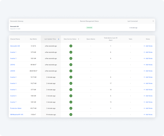 Advanced Monitoring 1