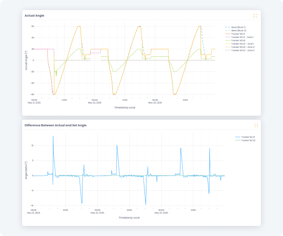 Advanced Monitoring 2