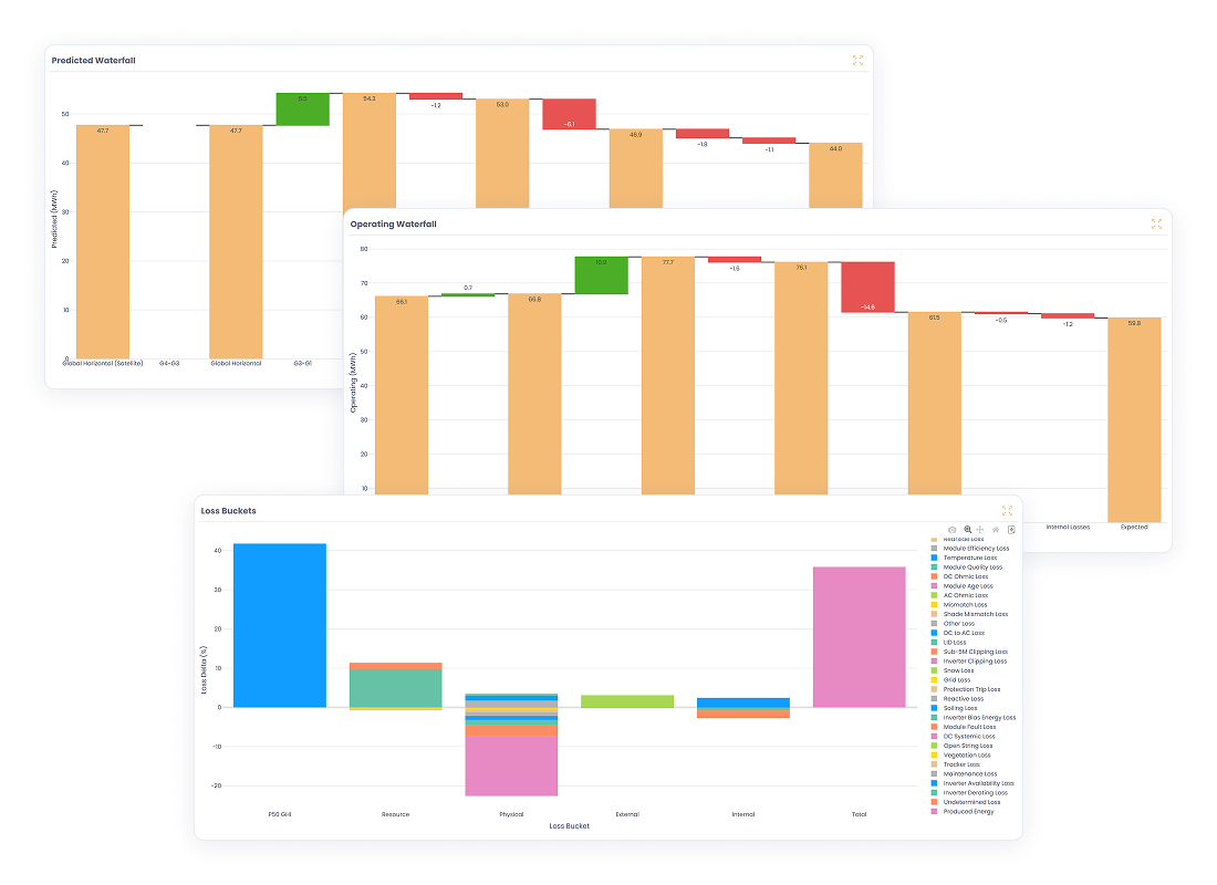 Energy Accouniting-4