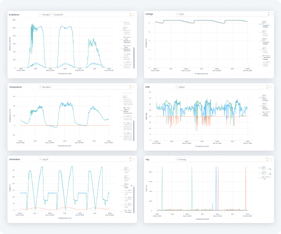 Essential Benchmarking 1-1
